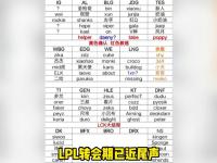 黑白直播-TheShy赛事官方发布败北新规，TES争议不断！的简单介绍