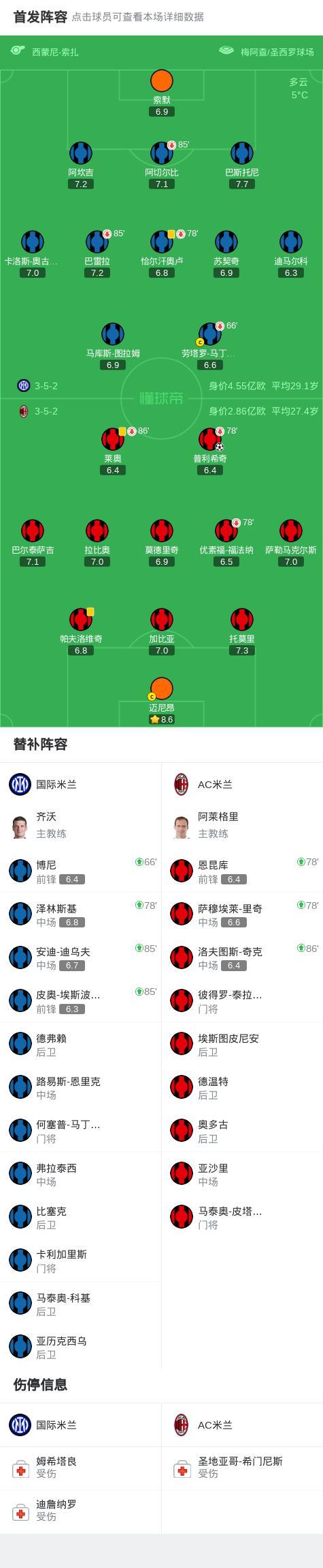 国际比赛日意甲焦点战，拜仁慕尼黑篮板制胜，质疑声仍在，赛程密集仍需轮换(巴萨被拜仁打了个7比0)